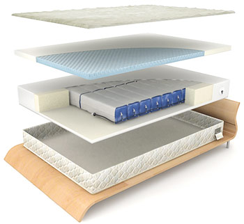 Air Mattresses - Air mattress informati