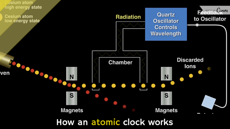How an atomic clock works [video] - Alltop Vir