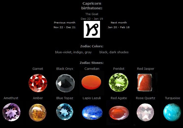 Capricorn birthstones | January | Zodiac stones, Birthstones .