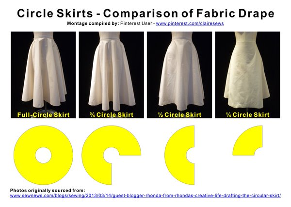 Sure-Fit Designs™ Blog: Circle Skir