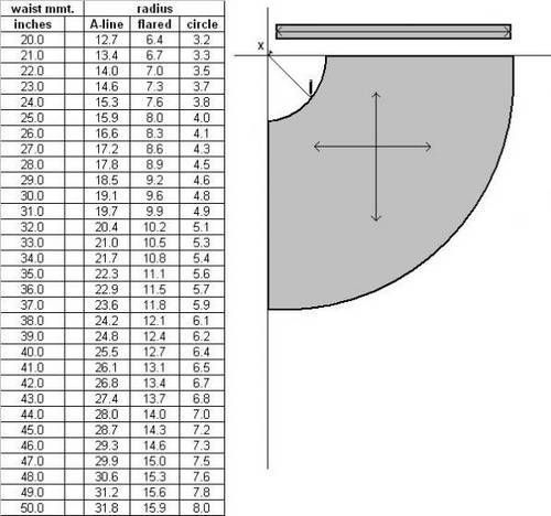 Circle skirt chart great for a DIY project. | Sewing skirts, Skirt .