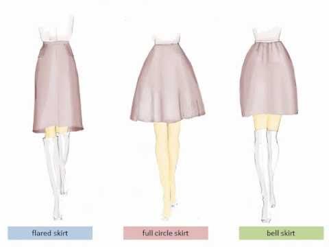 ▷ Lesson 9 - Skirt adaptations: flared skirt, full circle skirt .