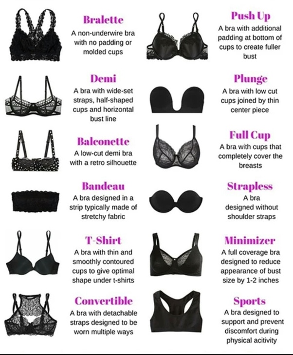 What are the types of bra? - Quo
