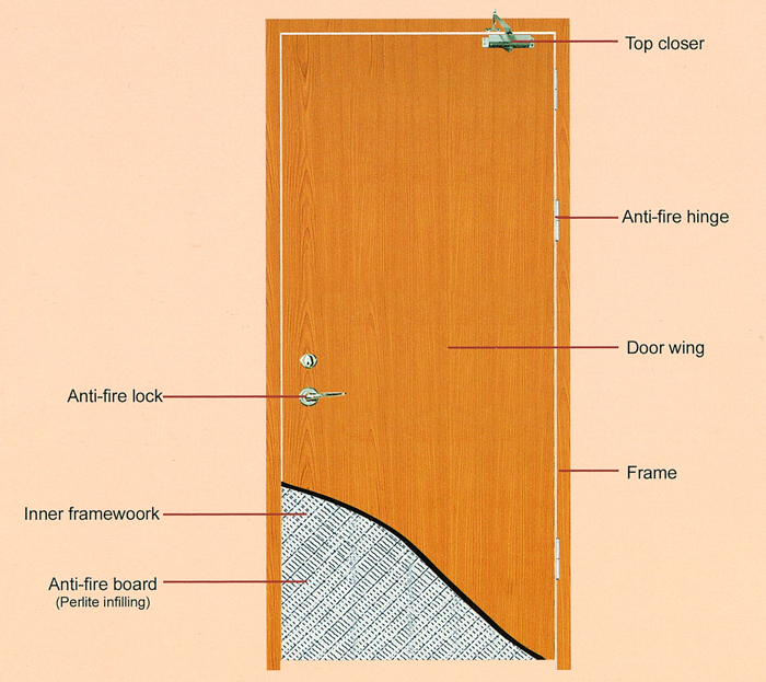Fire Rated Wood Doors May Either Save Your House Or Decorate .