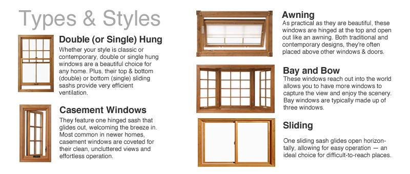 Incredible Types Of Windows For House Ideas with Windows Types Of .