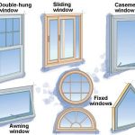 Window Types and Styles (With images) | Window types, Window .