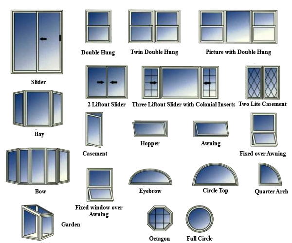 Popular Home Window Types And Designs