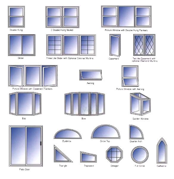 Types of windows (With images) | Interior design classes, Window .