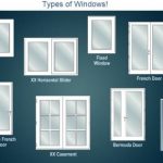 16 Types of Windows used in Buildin