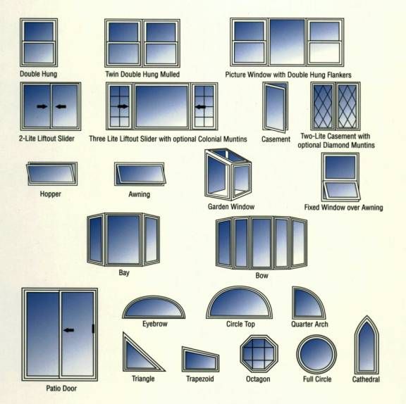 Replacement Window Styles (With images) | Replacement window .