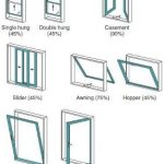 Types of windows (With images) | Home window repair, Window repair .