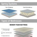What's Your Mattress Made Of? | Visual.
