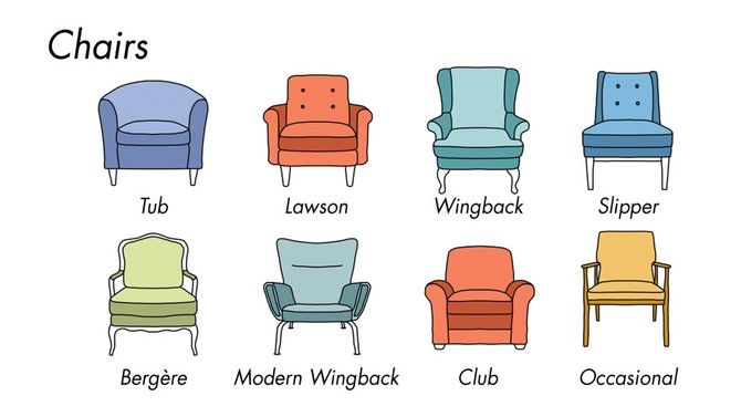 These Charts Are Everything You Need to Choose Furniture (With .