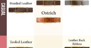 Man's Ultimate Guide To Belts | Difference Between Casual And .