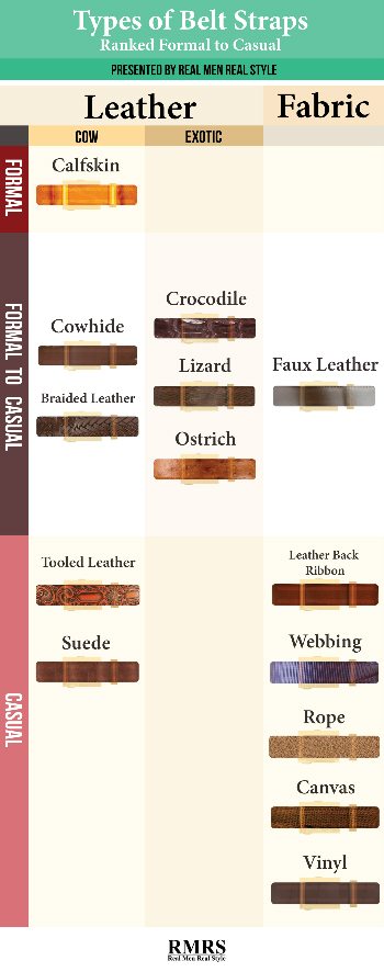 Types Of Leather Belts