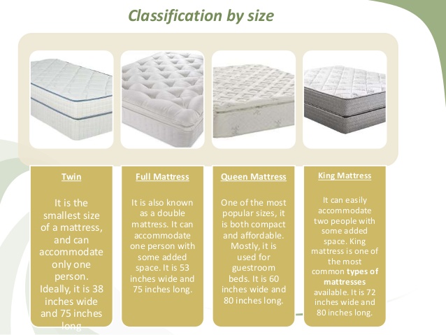 types of mattresses - Man