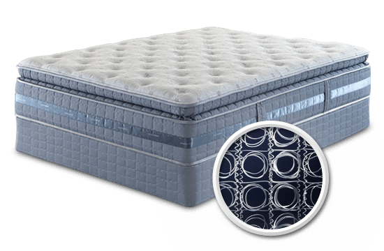 Different Types of Mattresses | 2 Brothers Mattre