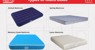 Different Types of Mattresses Available in India - Fresh Up .