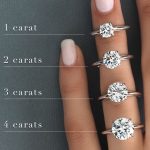 A Full Price Guide and Buying Advice for 4 Carat Diamond Rin