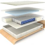 Air Mattresses - Air mattress informati