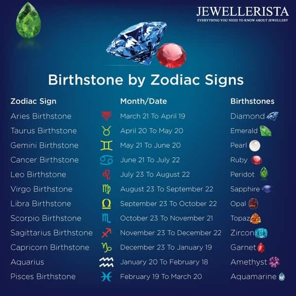 Birthstones by Zodiac| 12 Astrology Gemstones - Know your Birthsto