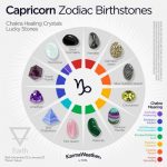Zodiac birthstones - Lucky stones for zodiac signs | Zodiac signs .