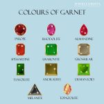Capricorn Birthstone - Garnet. See How it Brings You Luck And Succes