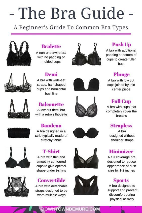 10 Types of Common Bras Every Woman Should Know & Own (With images .