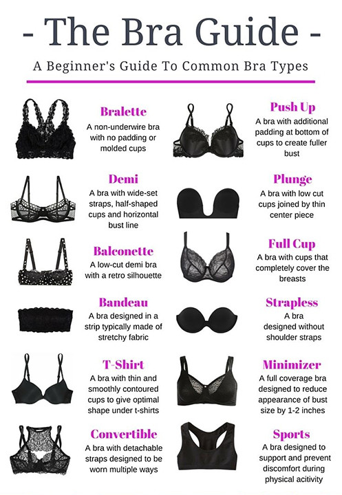 4 Types Of Bras Every Girl Needs To Know About | Bewakoof Bl