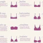 Top 35 Types Of Bra Every Women Must Know: Ultimate Bra Guide .