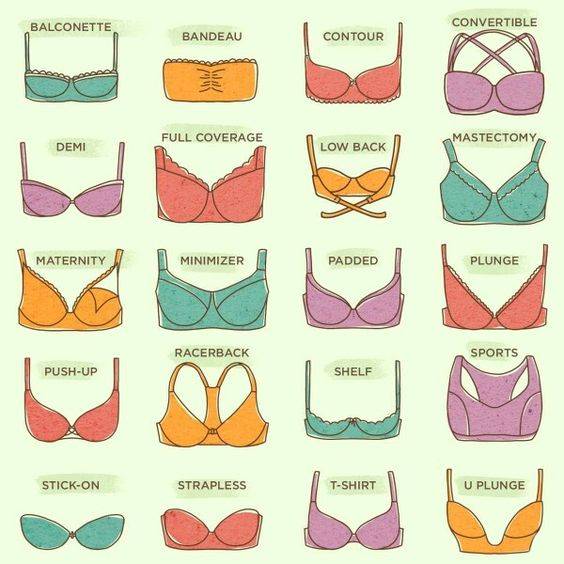 39 Different Types of Bra with (Pros & Con