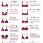 Different Types of Bras | Sew, Embroider and Play -Handmade in .