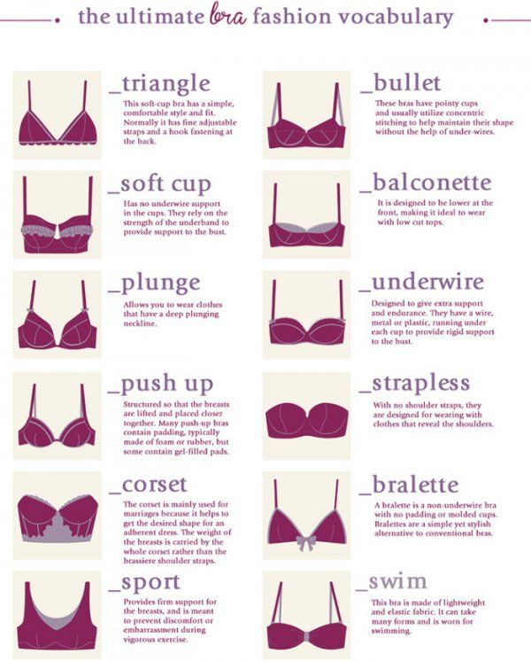 Different Types of Bras | Sew, Embroider and Play -Handmade in .