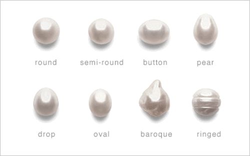 Types of pearls (With images) | Pearls, Buy pearls, Pearl jewel