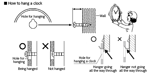 How do I hang a wall clock? | JAPAN CLOCK & WATCH ASSOCIATION (JCW