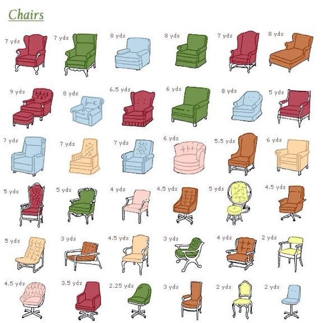 12 Types of Chairs for Your Different Rooms (With images .