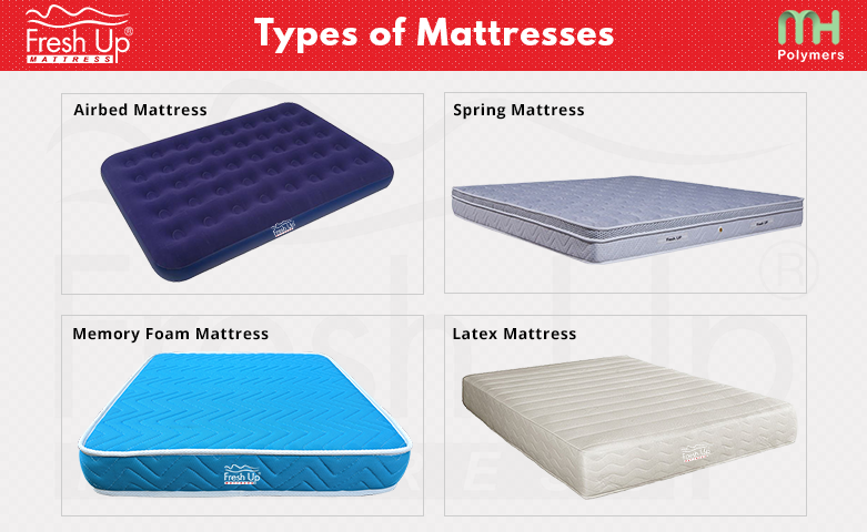 Types of Mattresses Available in India, Buying Guide - Fresh Up .
