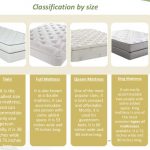 types of mattresses - Man